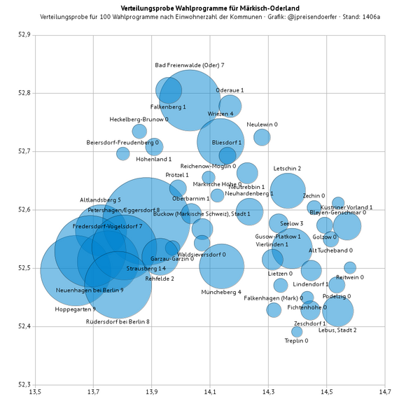 Datei:Landkreis-mol-verteilungsprobe-wahlprogrammhefte-0100-nach-einwohnerzahl-20121231-1406a-rasterisiert.png
