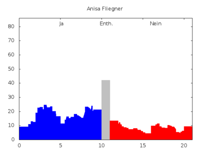 Stimmenprofil-praeferenzwahl-avb13-33.png