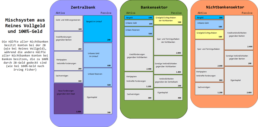 VergleichBilanzen5Systeme Mischung VG direkt und 100% Fisher.png