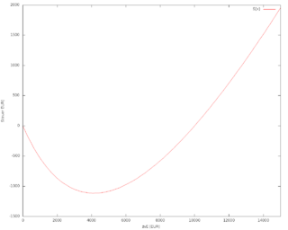 ESTformel2 Umfrage 2013 Wahlprogramm BPT-014.png