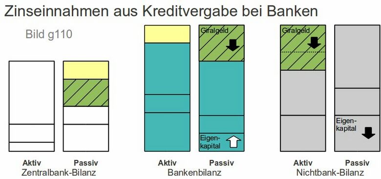 Geldschoepfungsgewinn g110.jpg