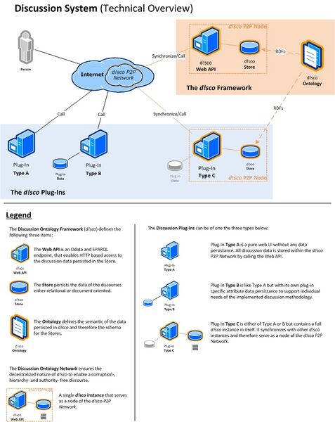 Datei:DiscussionSystem-Overview.jpg