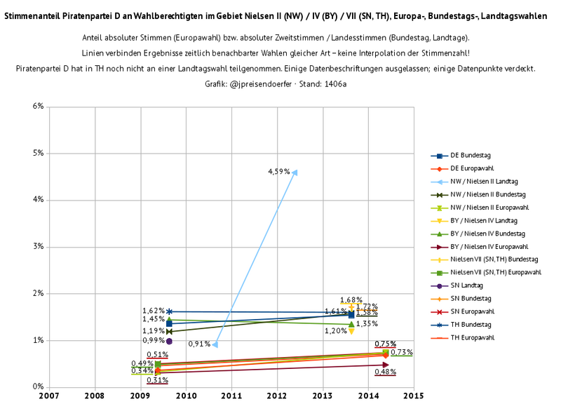 Datei:Piratenpartei-de-stimmenanteil-europa-bund-laender-nielsen-ii-iv-vii-1406a-rasterisiert.png