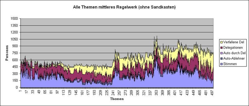Datei:LQFB Verfallene Alles Mittel.PNG