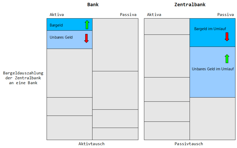 Datei:VG BankHebtBargeldAb.png