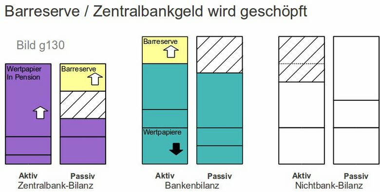 Geldschoepfungsgewinn g130.jpg