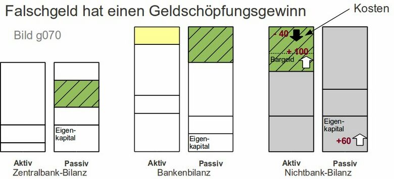 Geldschoepfungsgewinn g070.jpg