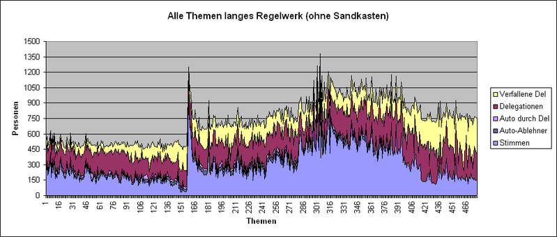 Datei:LQFB Verfallene Alles Lang.PNG