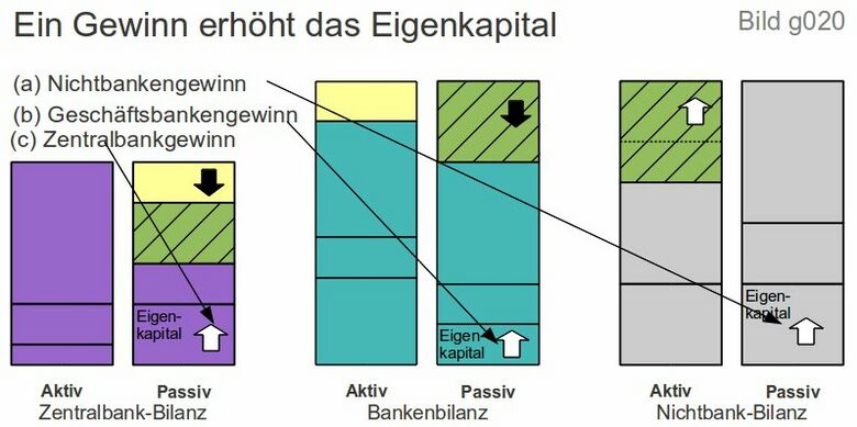 Geldschoepfungsgewinn g020.jpg