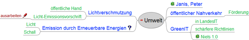 Datei:Ltw2011 themen umwelt.png