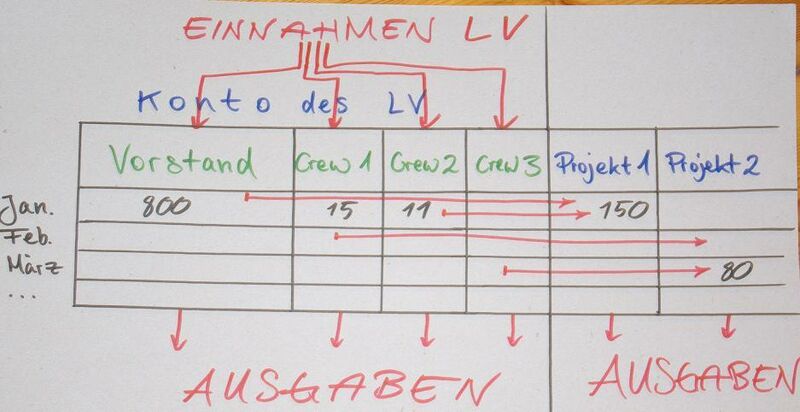 Datei:Finanzen Berlin entwurf1.JPG