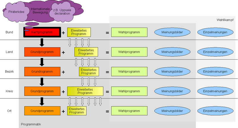 Datei:Konzept-Programm robikraus.png