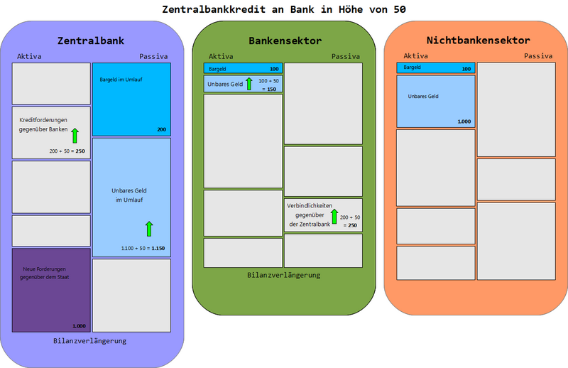 Datei:VG Zentralbankkredit farbig Hintergrund.png