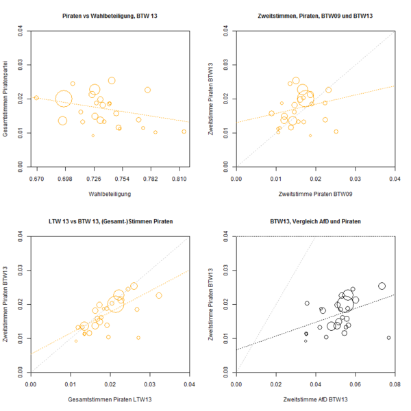 Datei:Vergleiche BTW13 LK ED.png