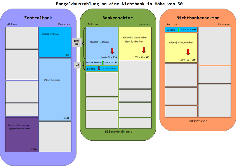 Datei:100% NichtbankHebtBargeldAb farbig Hintergrund.png