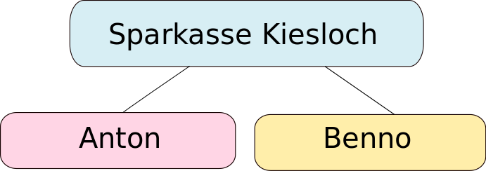 Datei:Zahlungsverkehr1 n.svg