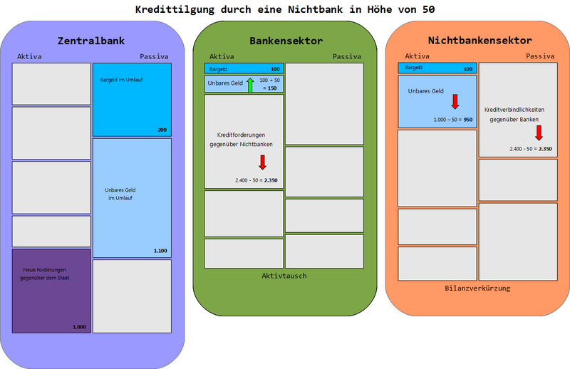 Datei:VG KredittilgungDurchNichtbank farbig Hintergrund.png