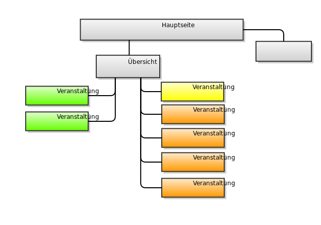 Datei:Uebersicht wiki kino.svg