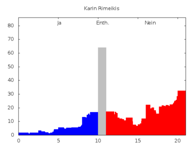 Stimmenprofil-praeferenzwahl-avb13-28.png