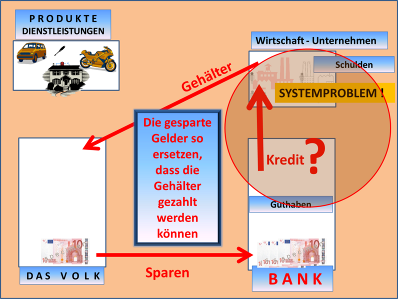 Datei:2. Störung 1a.png