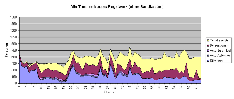 Datei:LQFB Verfallene Alles Kurz.PNG