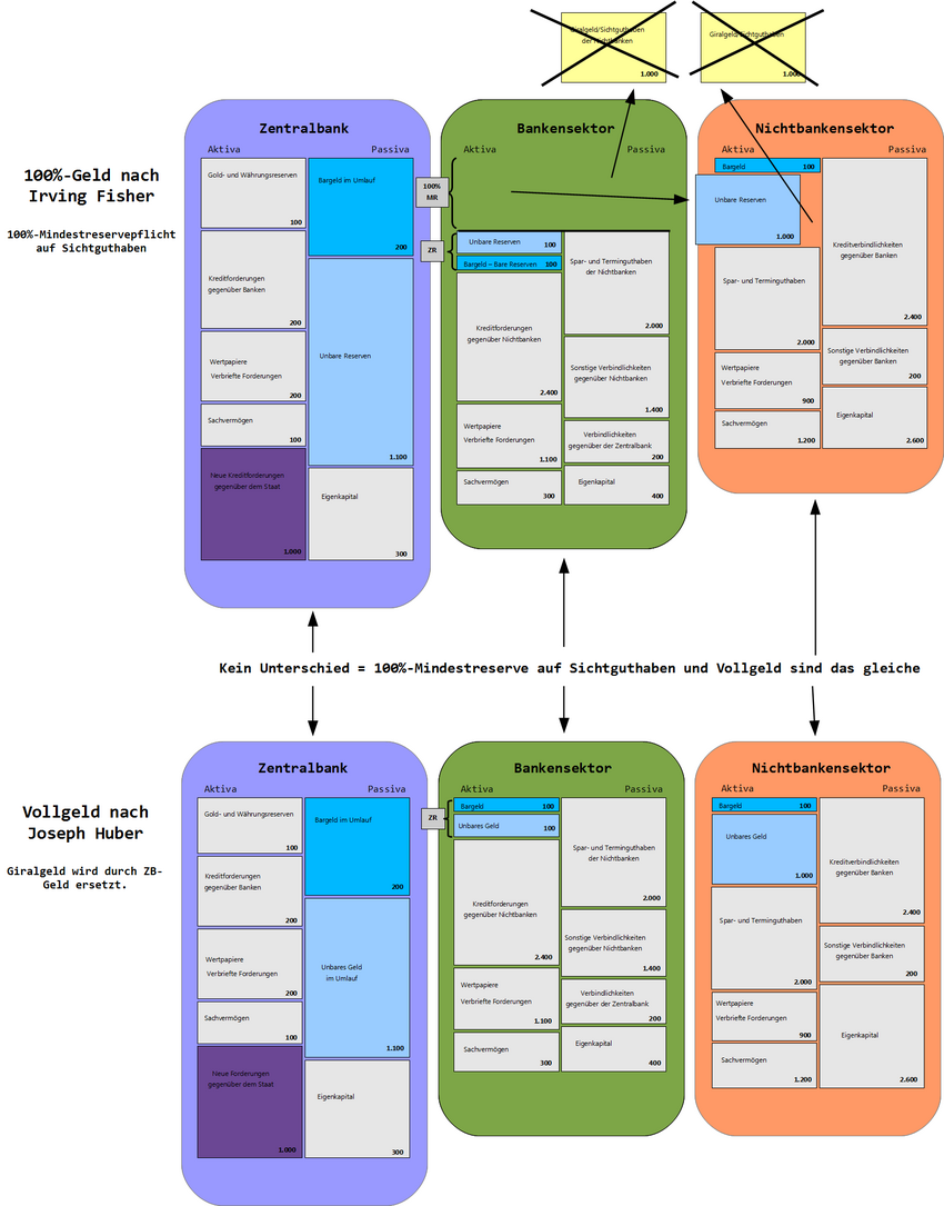 VGvs100% Bilanzen Gegenüberstellung.png
