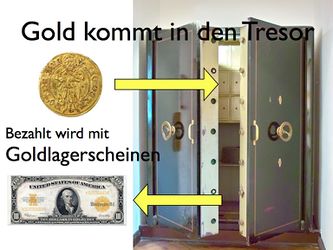 Idee des Goldstandards: Geld kommt in den Tresor, bezahlt wird mit den Lagerscheinen.