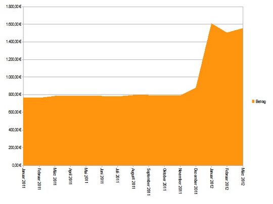 Finanzen KV-FS aktuell.jpg