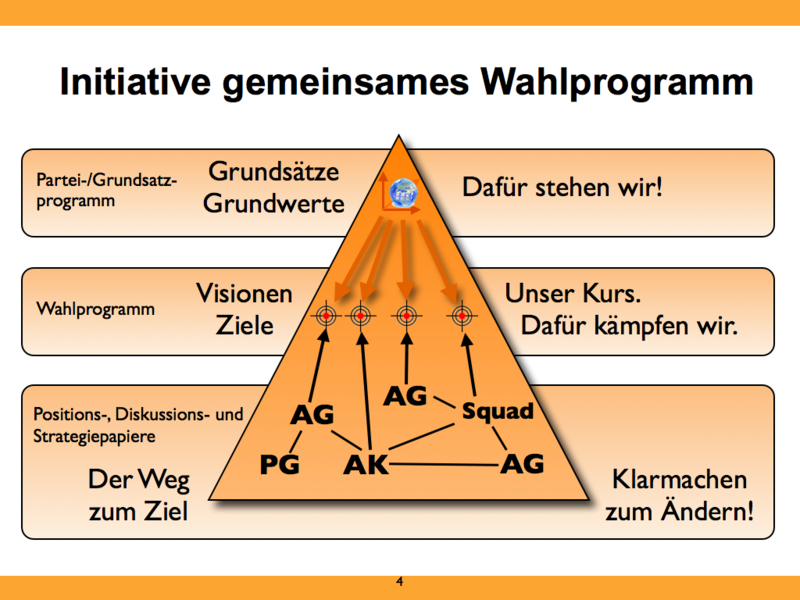 Datei:Initiative gemeinsames Wahlprogramm.png