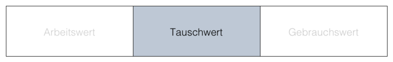 Datei:Wertbegriffe neoklassik.png