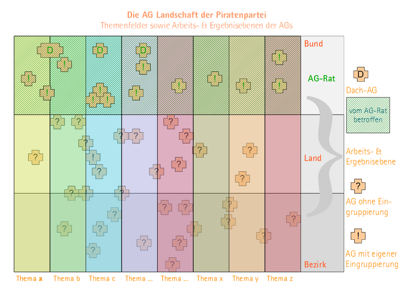 Datei:AG Landschaft 02.png