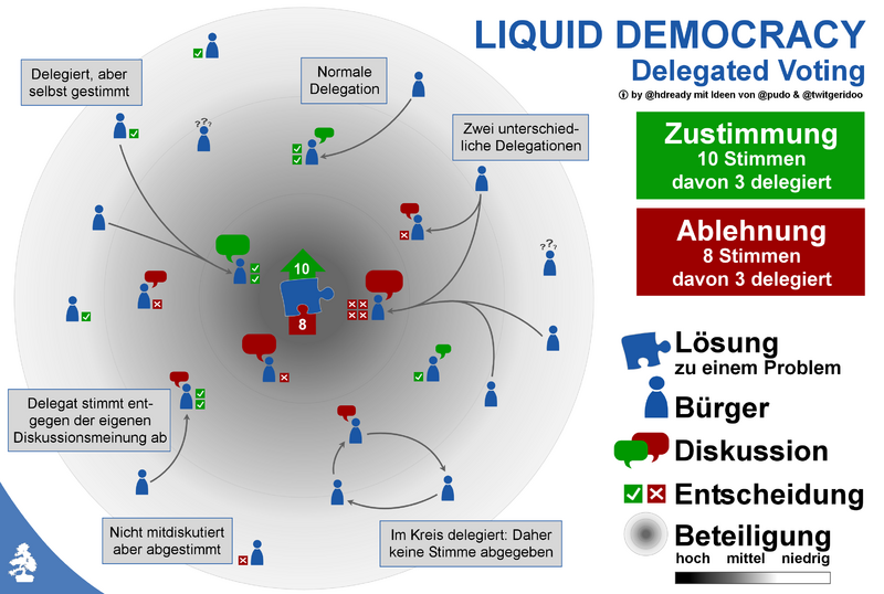 Datei:Liquid demok.PNG