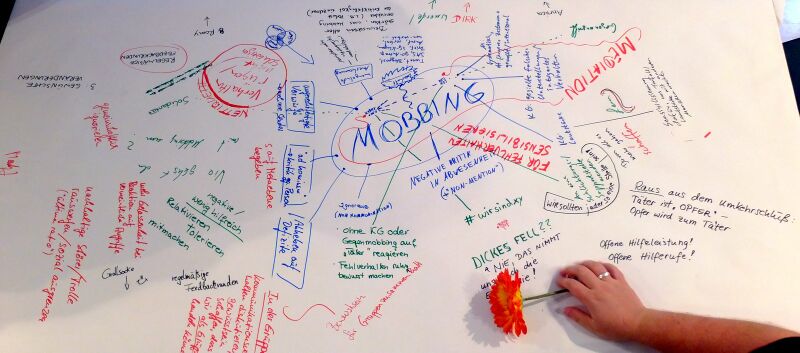 Datei:HaekelKon Mobbing Worldcafe2.JPG