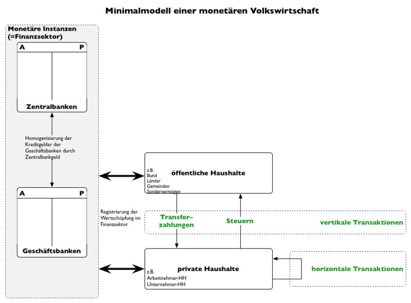Datei:Instanzen vers01.png