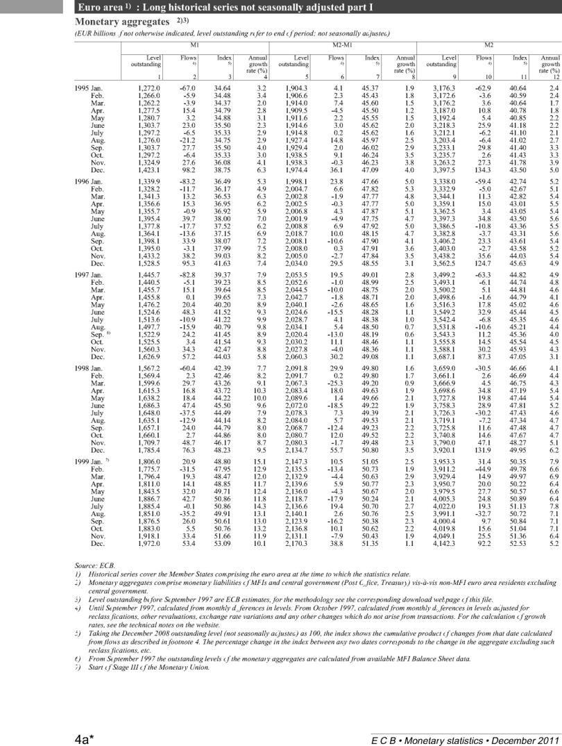 ECB Statistics M1 M2 Page4.jpg