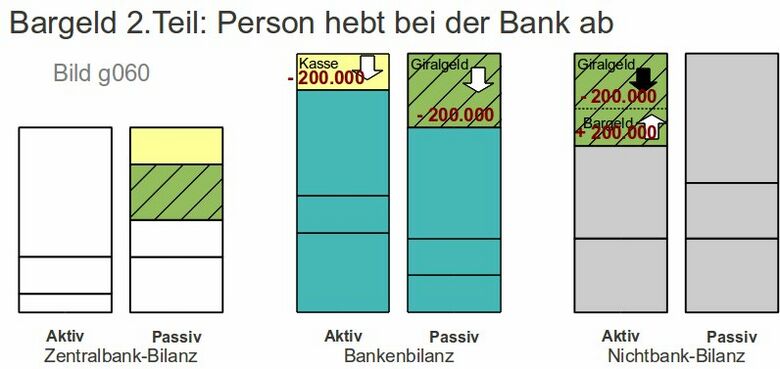 Geldschoepfungsgewinn g060.jpg