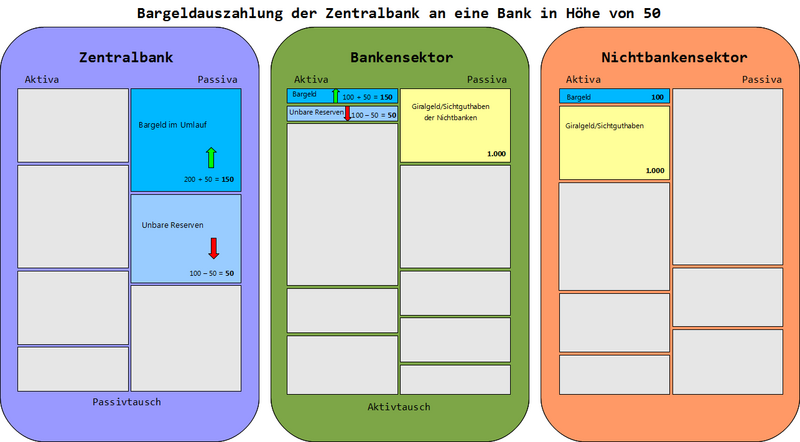 Datei:GG BankHebtBargeldAb farbig Hintergrund.png