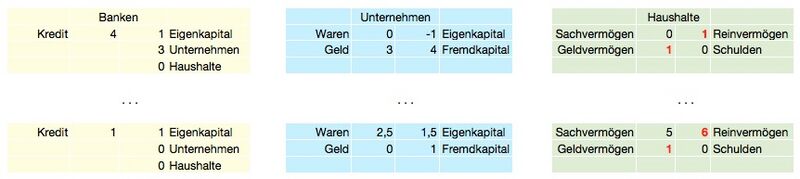 Datei:VSM Korektur.jpg