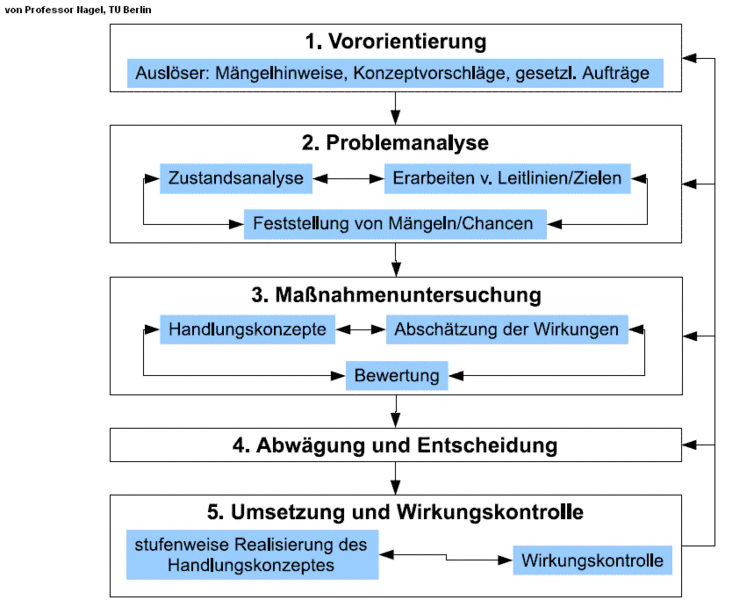 Datei:TommyBee Meinungsbildungsprozess.GIF