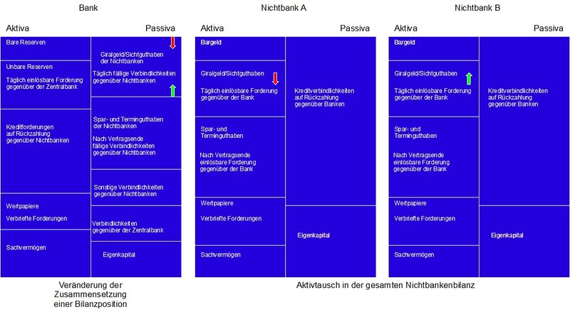 Datei:GG ÜberweisungBeiDerselbenBank.jpg