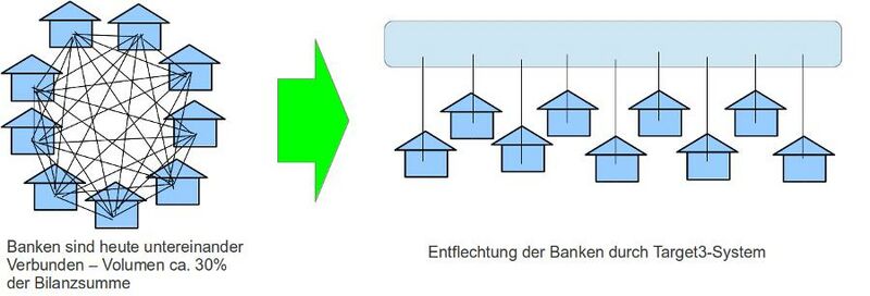 Datei:Abb06 Bankengeflecht.jpg