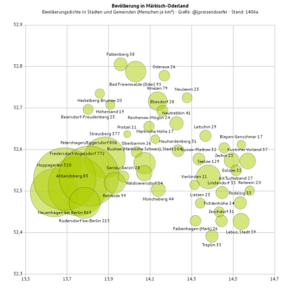 Datei:Landkreis-mol-bevoelkerungsdichte-20121231-1406a-rasterisiert.png