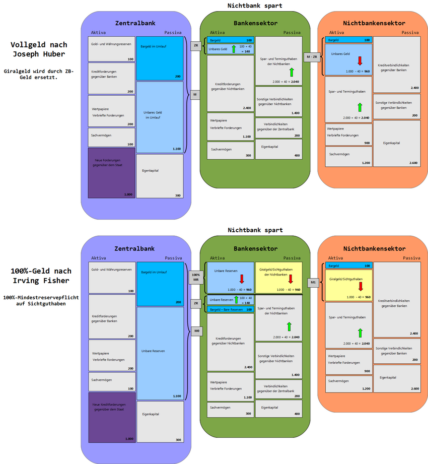 VGvs100% Nichtbank spart.png