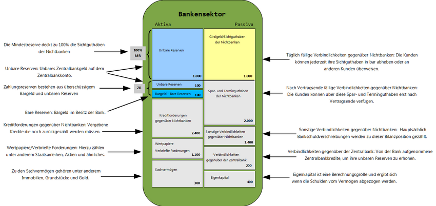 100% Bankbilanz farbig Hintergrund.png