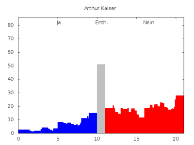 Stimmenprofil-praeferenzwahl-avb13-45.png