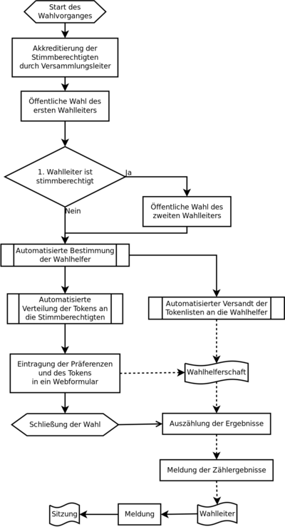 AG AG-Abstimmungen Abstimmvorgang.svg
