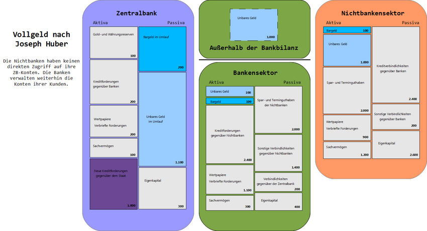 VergleichBilanzen5Systeme VG indirekt.png