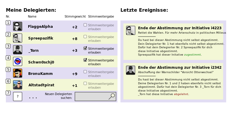 Datei:Delegationskonzept GUI-Skizze.svg