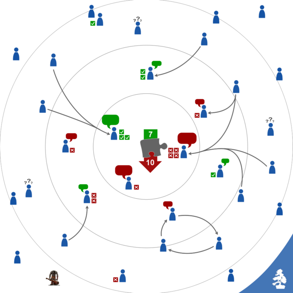 Datei:LiqDem delegated-voting.png