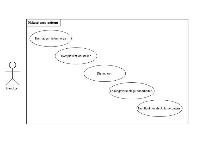 Datei:DiskussionsplattformUsecasediagrammg.jpg